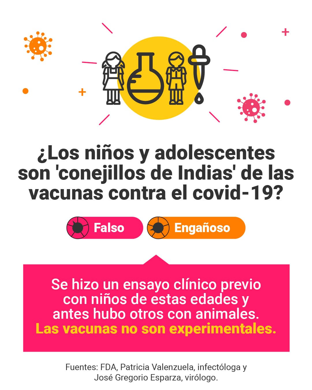 <a href="https://www.univision.com/noticias/falso-adolescentes-conejillos-indias-vacunas-covid19-pfizer-experimental">Aquí puedes leer la explicación completa de <b>El Detector</b>.</a> 
<br>