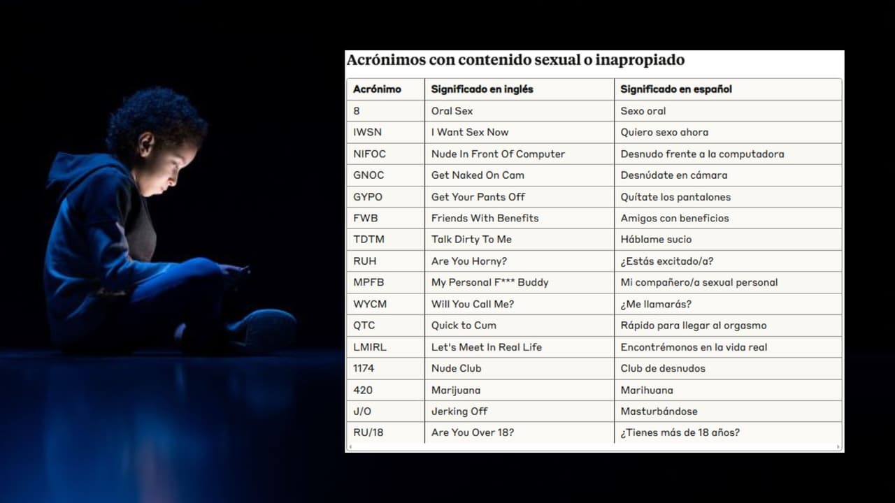 El lenguaje codificado de Internet: todo lo que los padres necesitan saber sobre los acrónimos de alto riesgo