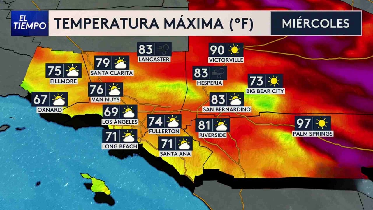 Pronóstico del tiempo hoy en Los Ángeles: Tarde templada y soleada; el termómetro alcanzará 75 °F