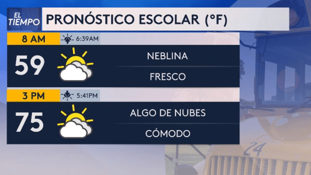 Este es el pronóstico escolar del día.