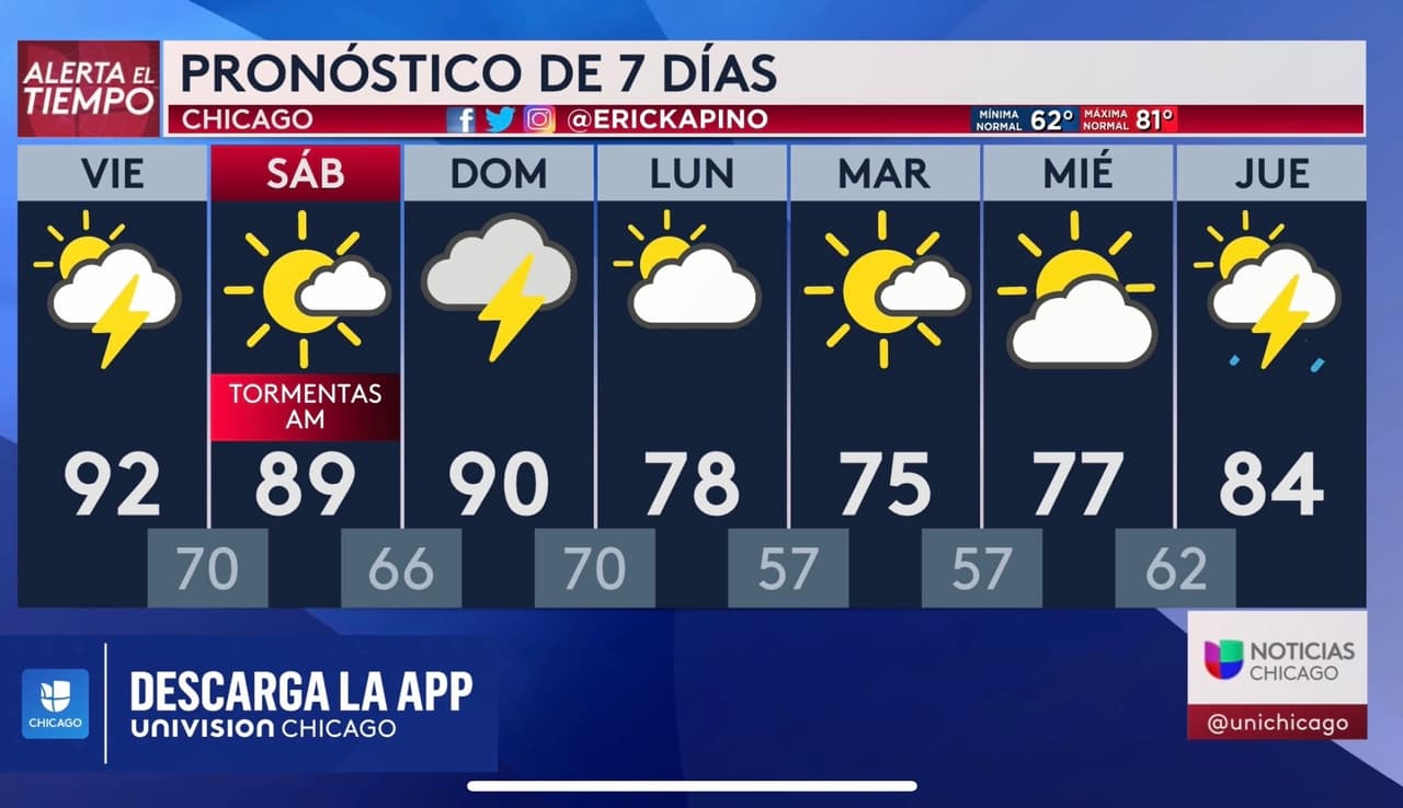 El pronóstico registra un fin de semana activo, sin embargo el domingo se espera condiciones más tranquilas.