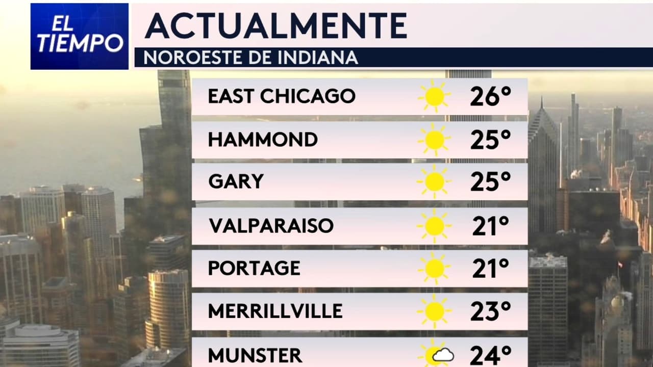 Pronóstico del tiempo hoy en Chicago: cielo soleado y despejado; El termómetro alcanzará 42°F
