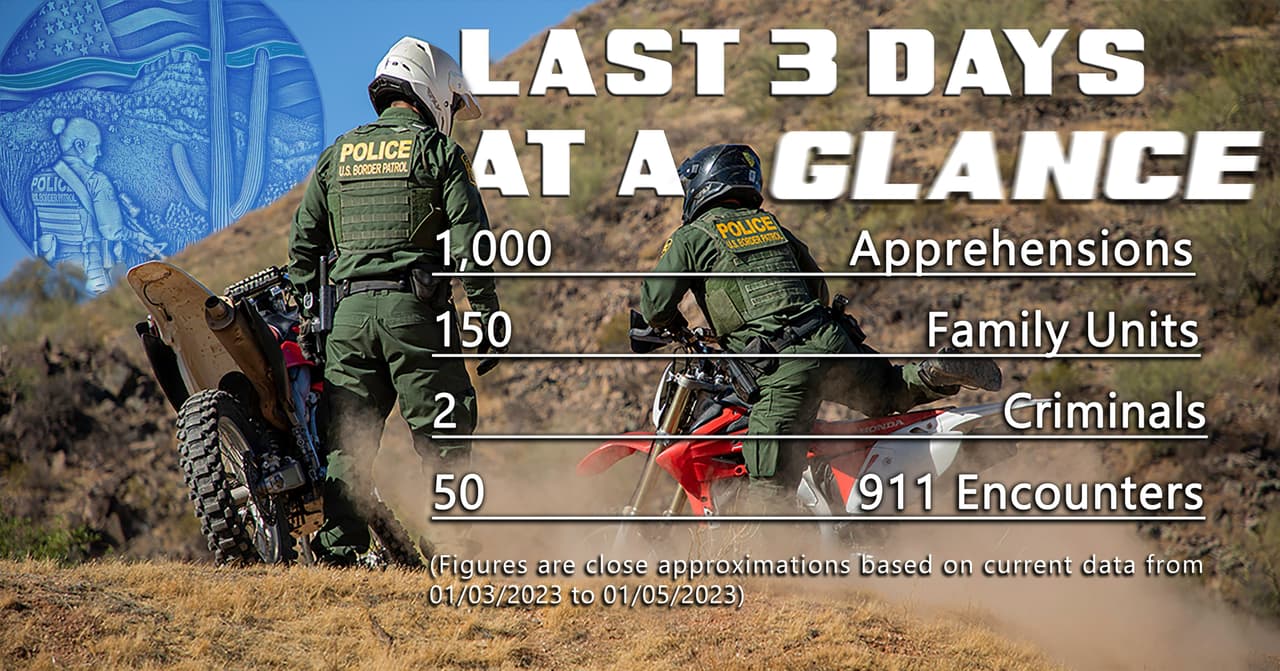 Activo inicio de año en el sector Tucson, 1,000 detenciones, 150 unidades familiares y 2 indocumentados con antecedentes delictivos.