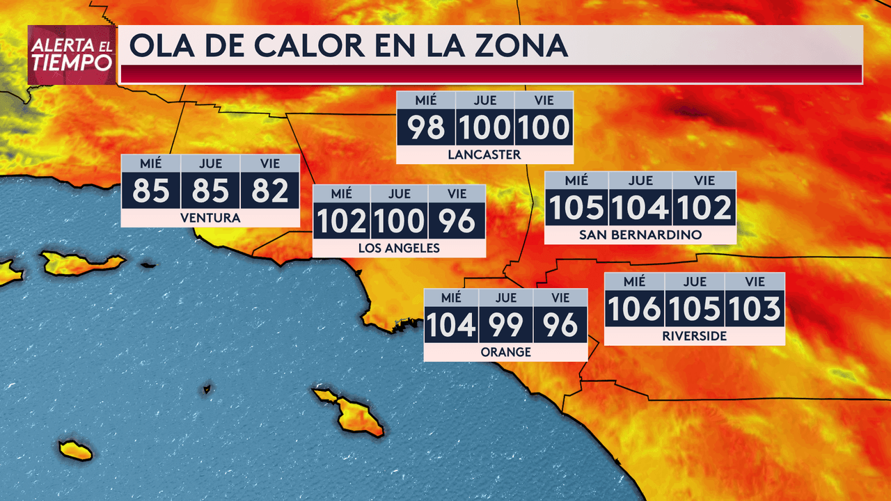 “Calor peligroso”: advierten temperaturas sobre los 106°F durante la primera ola de calor del otoño en el sur de California