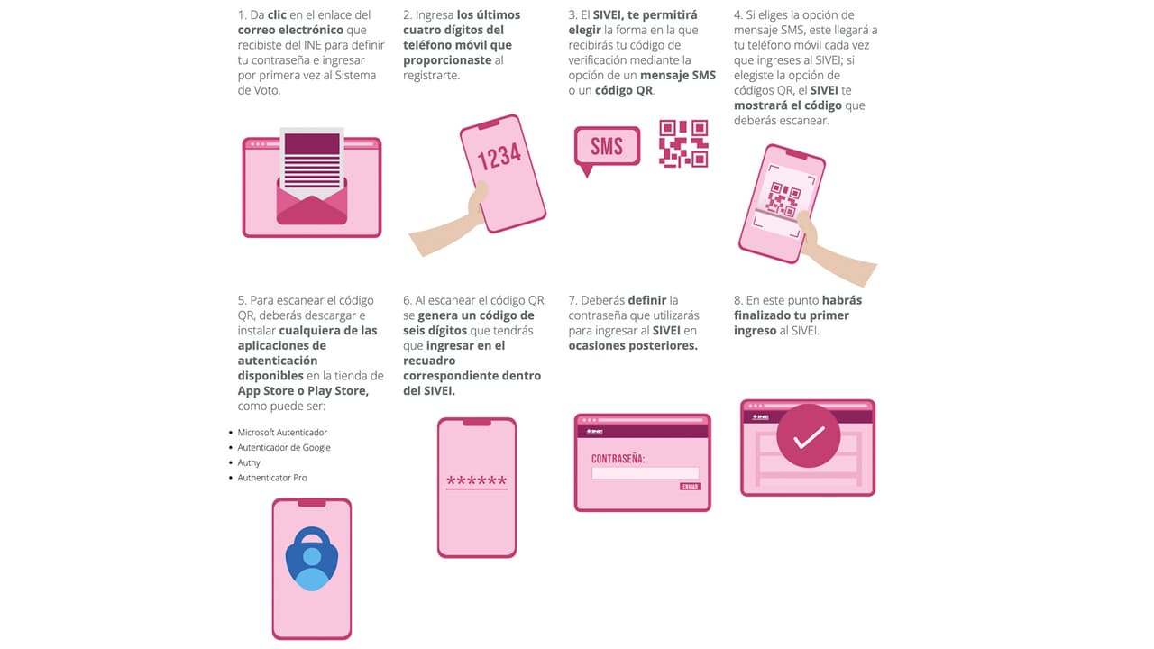 Para votar por internet lo único que tienes que hacer es hacer clic en el enlace del correo electrónico que recibiste del INE para definir tu contraseña e ingresar por primera vez al Sistema de Voto.