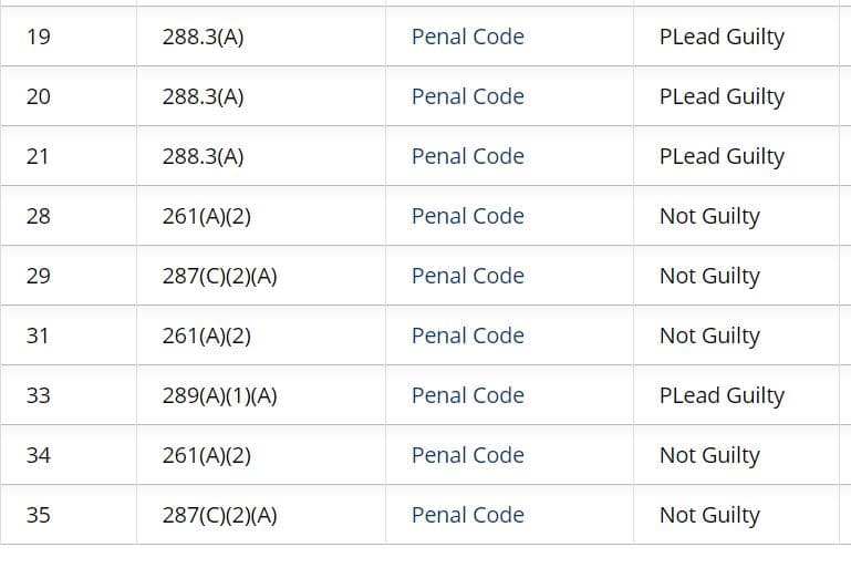 Descripción en la página de internet de la Corte del condado de Los Ángeles sobre la declaración de culpabilidad en cuatro cargos de Alondra Ocampo.