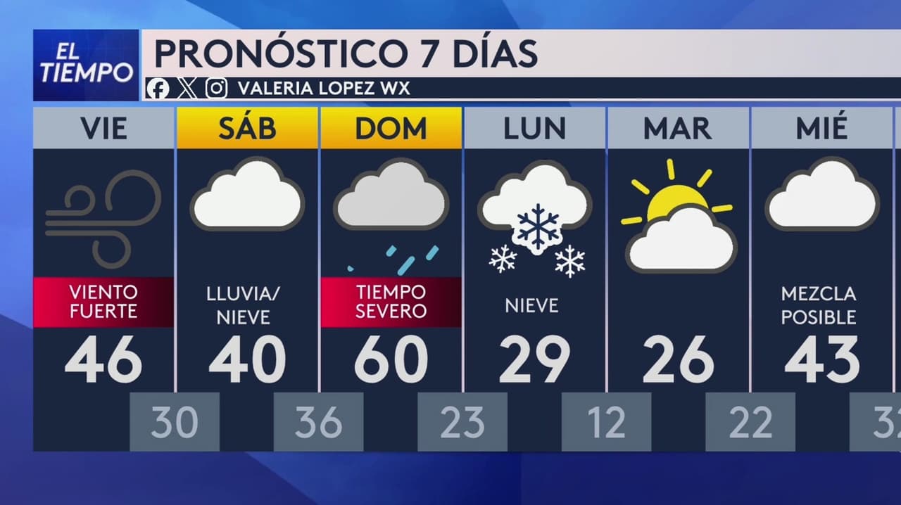 Pronóstico del tiempo hoy en Chicago: aviso de viento fuerte; el termómetro alcanzará 46°F