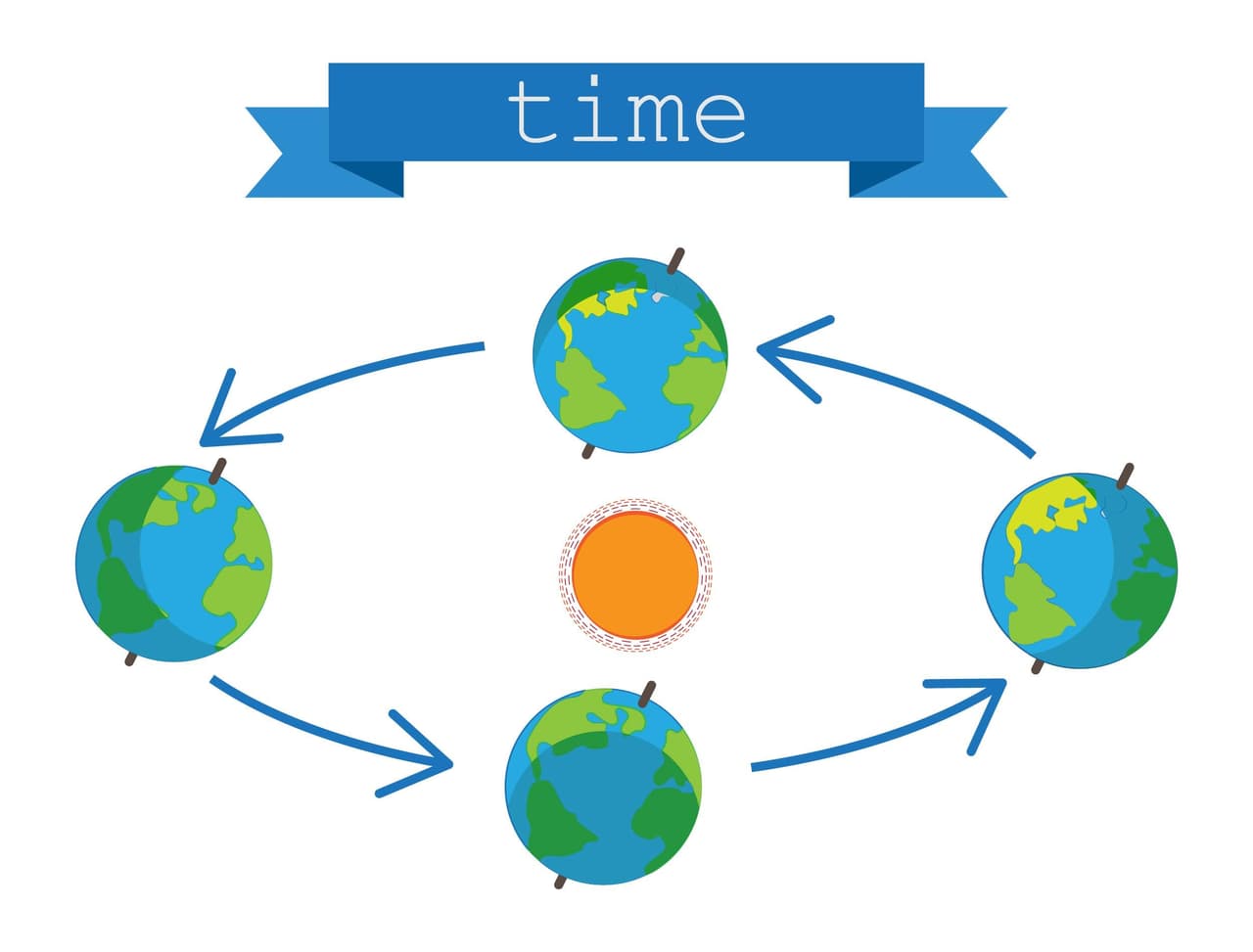 Sin embargo, no es solamente en Chichén Itzá sino en casi todos los pueblos del norte de Europa, se celebraban ceremoniales muy elaborados el día del equinoccio ya que indicaba el inicio de la primavera, el fin del frío del invierno, el renacer de la vida, las plantas las flores y se convierte en todo un símbolo de fertilidad, así como ritos celtas y de otras culturas milenarias.
