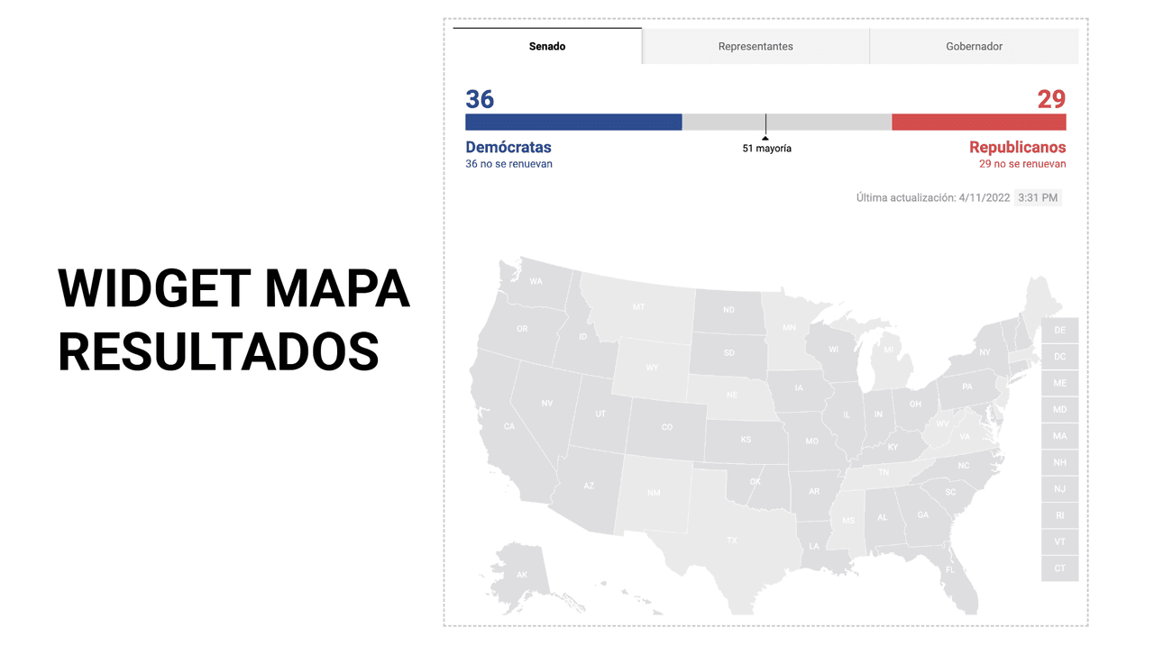 Elecciones en Estados Unidos 2022: Ofrece los resultados electorales en tu sitio con este widget de Univision Noticias