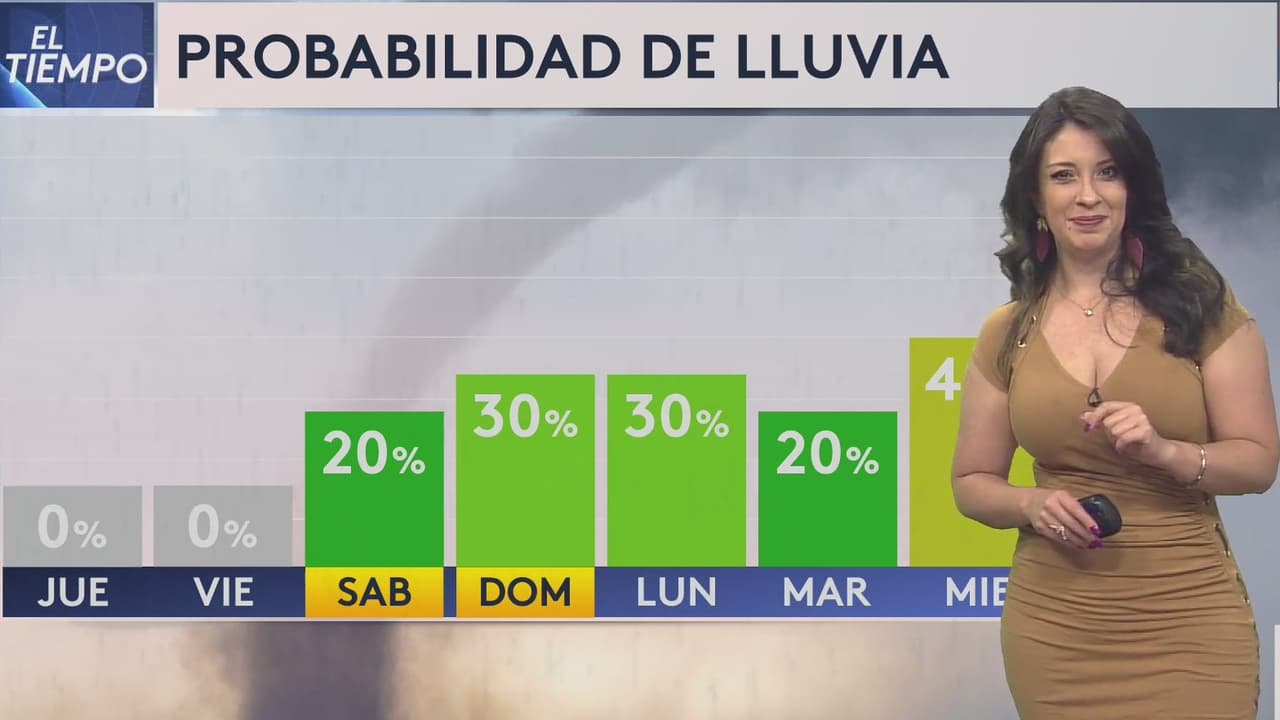 Nubosidad dará paso a cielos mayormente despejados este jueves en San Antonio