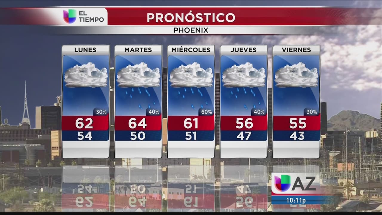 ¡Los efectos de El Niño se hacen sentir en Arizona! 