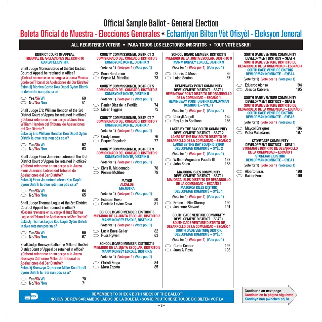 La boleta también pregunta a los votantes si desean que se mantengan en su cargo funcionarios judiciales como el magistrado del Tribunal Supremo Carlos G. Muñiz y otros cinco jueces de la corte de apelaciones del estado. Para el profesor Charles Zelden de la Universidad Nova Southeastern estas contiendas se conocen como de “elecciones de retención” y son muy importantes porque permiten evaluar a los jueces, aunque reconoció que mucha gente no los conoce. Usted puede descargar una muestra de la boleta haciendo clic 
<a href="https://www.miamidade.gov/elections/library/sample-ballots/2020-11-03-general.pdf">aquí</a>.
<br>