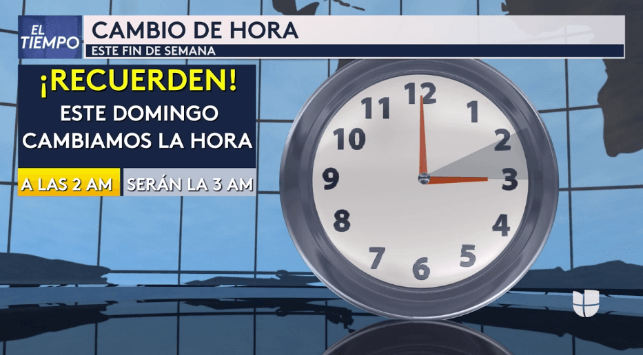 ¡Que no se te pase! Este domingo cambia el horario en el norte de Texas, aquí te lo explicamos
