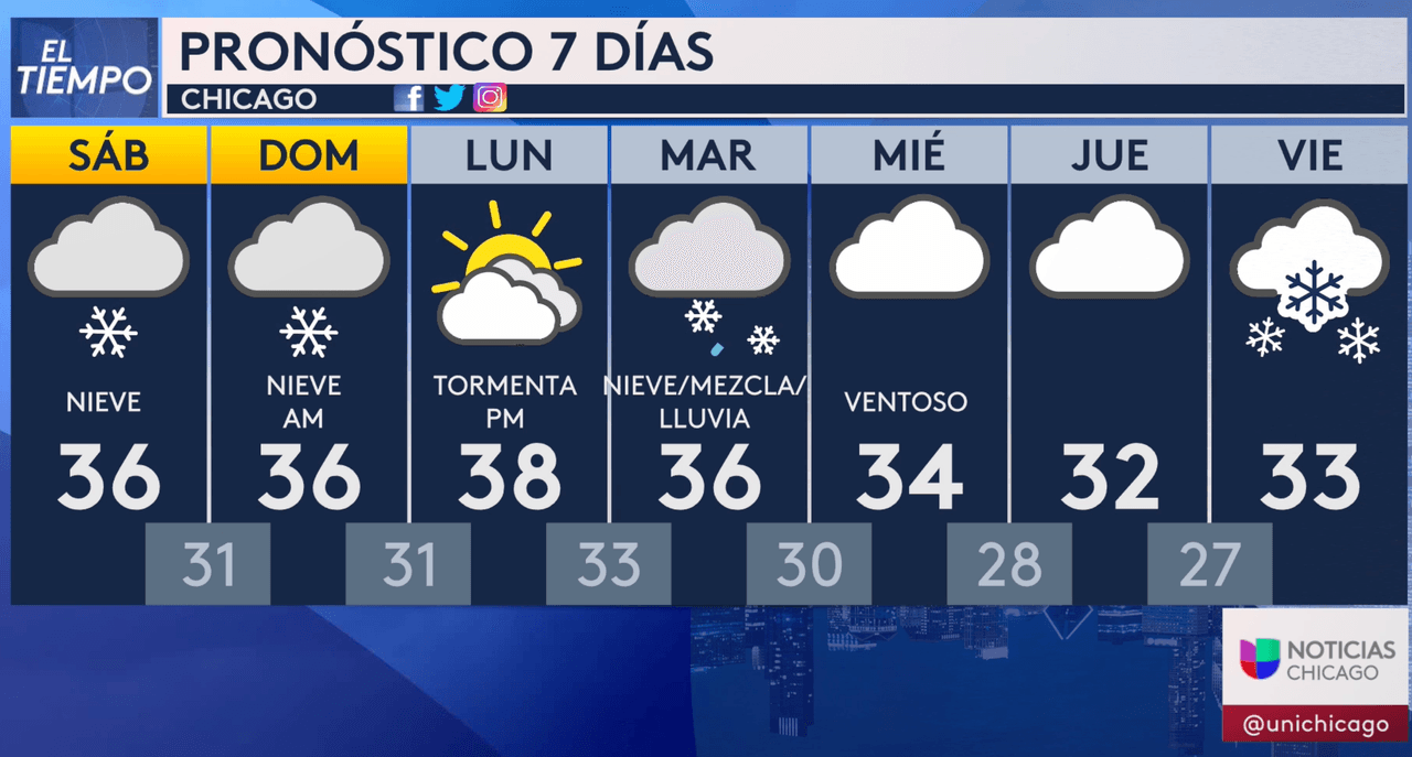 Esta tormenta invernal afectará desde la noche del lunes 8 de enero y el martes 9 de enero tendremos nieve, mezcla y lluvia. Aquí puedes ver las temperaturas máximas que no pasarán los 38 grados en los próximos 7 días.