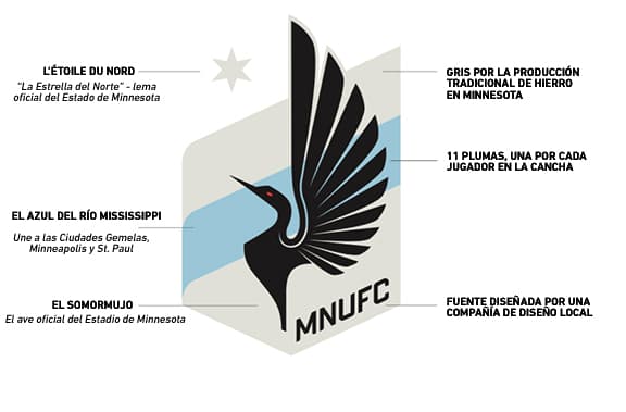 Conoce más acerca del Minnesota United FC; su nombre, escudo, colores y mascota