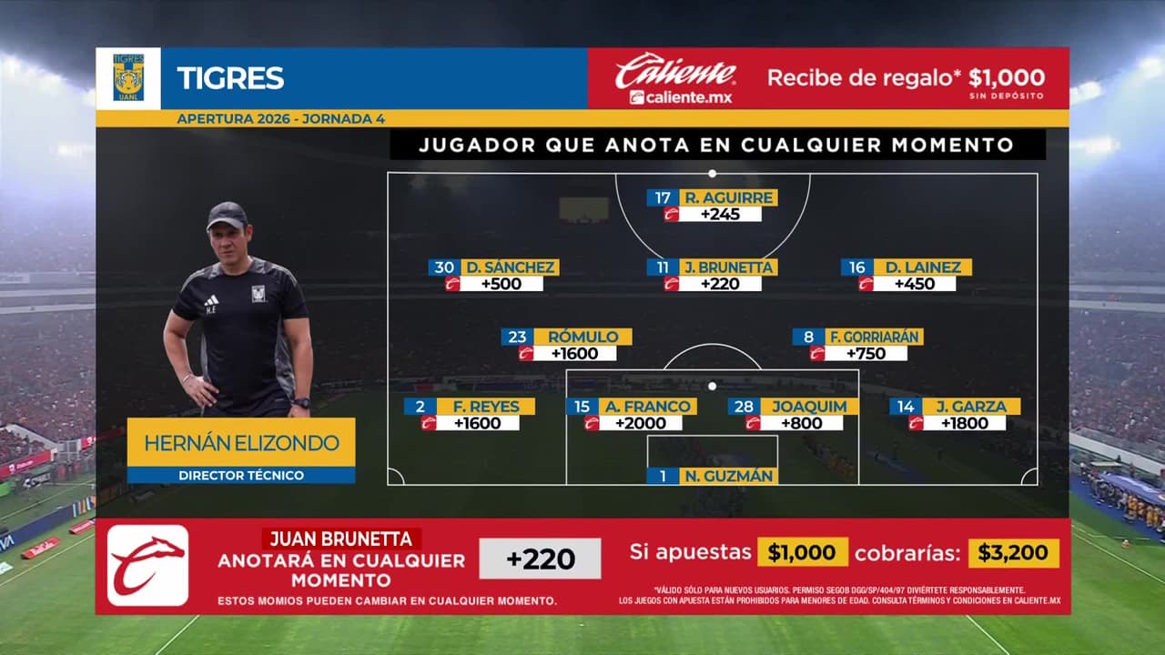 Atlas vs. Tigres - Game Highlights