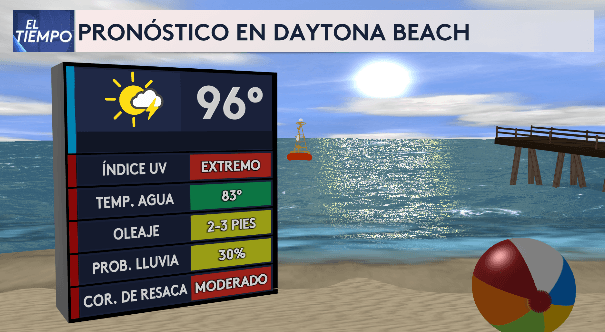 Temperaturas por ciudades y alertas de calor emitidas este martes