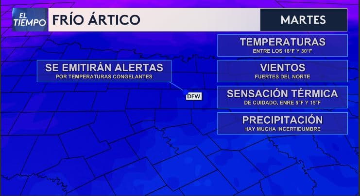 <b>Temperaturas congelantes en el norte de Texas </b>
<br>El martes 21 de enero será el día más frío. 
<i>¿Qué podemos esperar en Dallas - Fort Worth y el norte de Texas? </i>Temperaturas: Entre 18 °F y 30 °F. Vientos: Fuertes ráfagas provenientes del norte. Sensación térmica: Extremadamente baja, entre 5 °F y 15 °F.