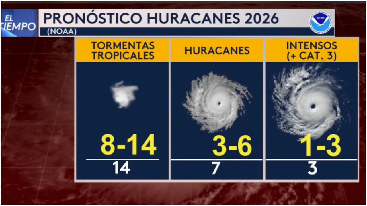 El fenómeno de El Niño influye en la temporada de huracanes de 2026