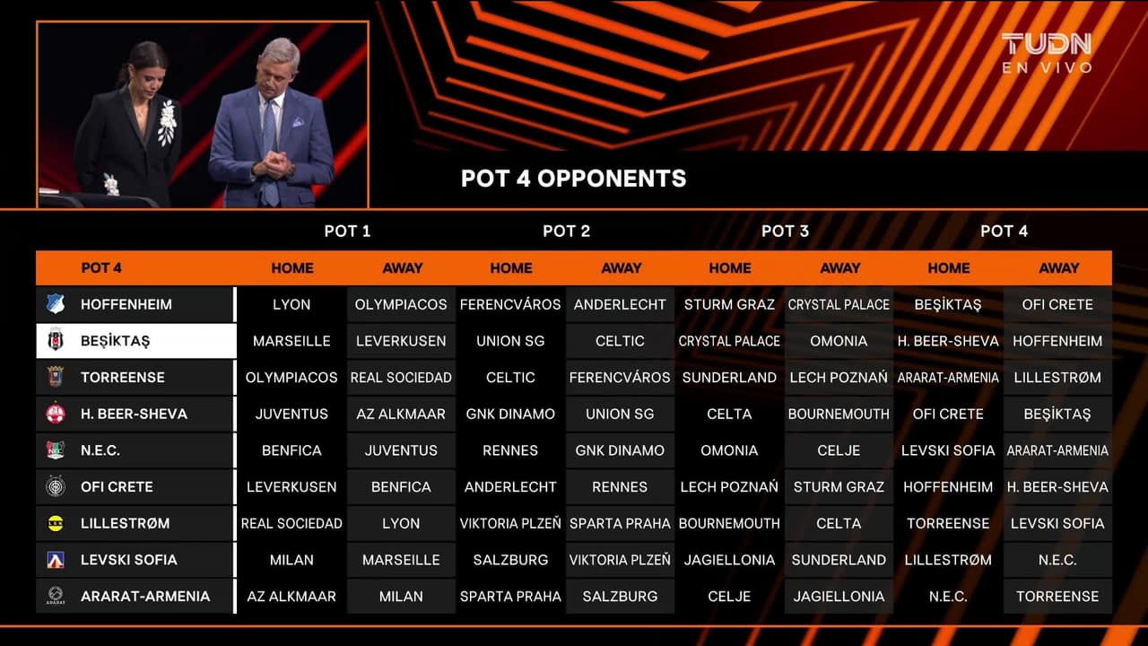 ¡Así cierra el sorteo de la Europa League! ¿Quién será el absoluto vencedor?
