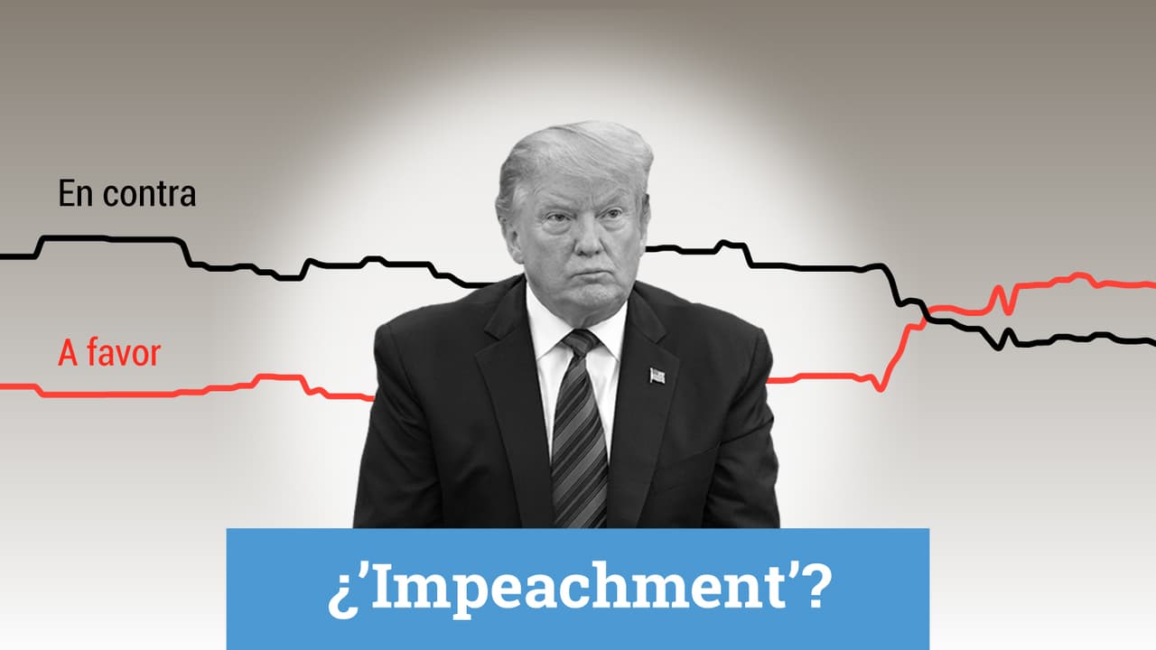 ¿Debe ser Trump sometido a un ‘impeachment’? Esto dicen las encuestas en tiempo real