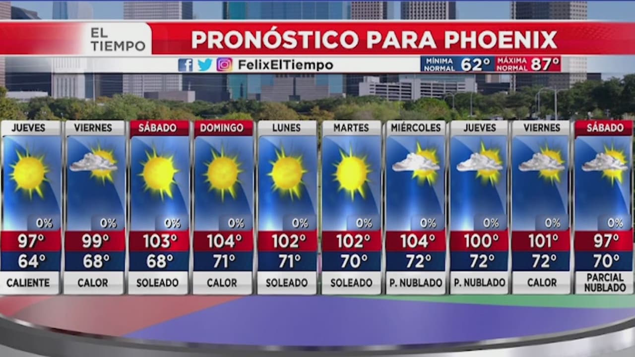 Mucho sol y temperaturas calurosas para este jueves en Arizona