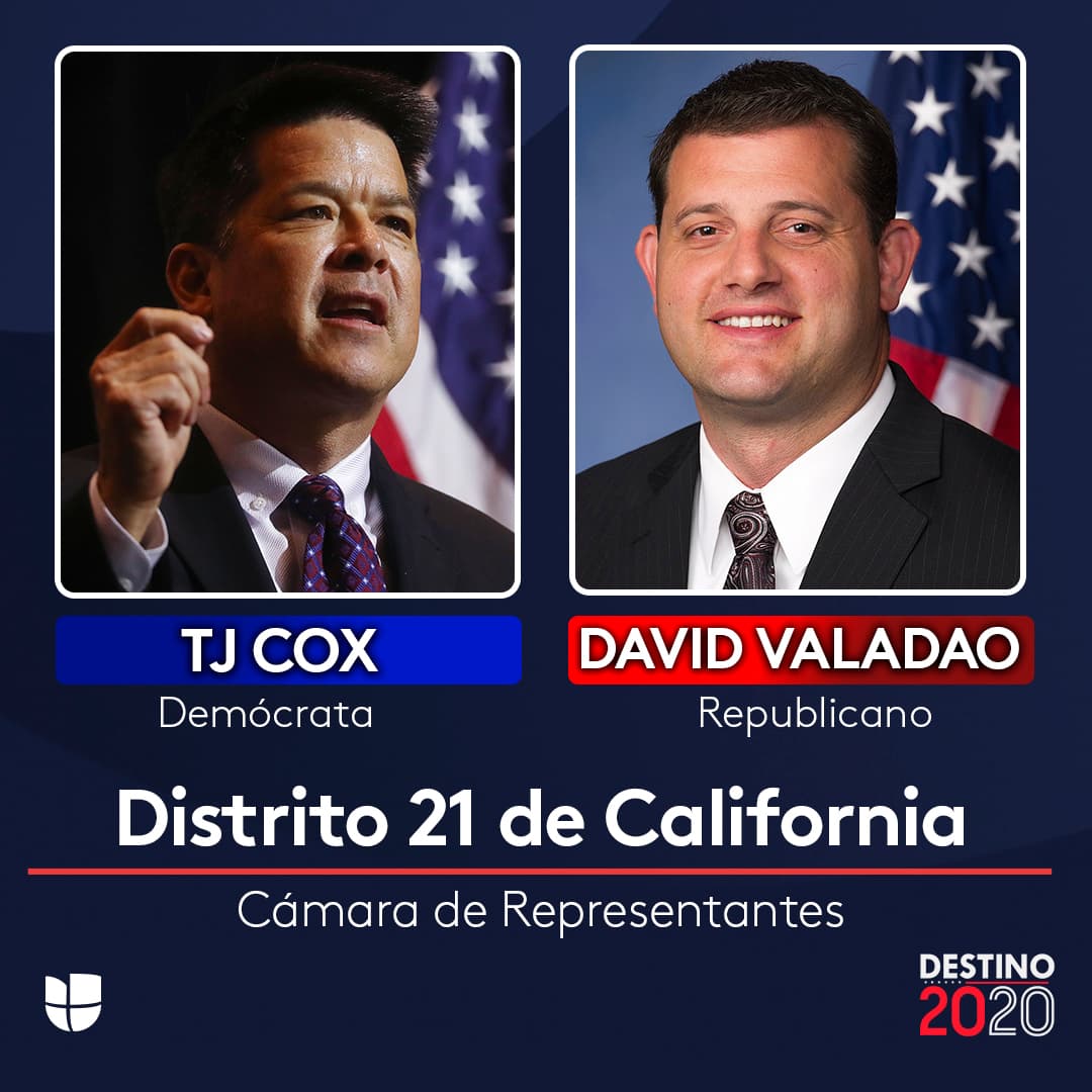 En esta contienda, el escaño es una moneda en el aire. El titular TJ Cox enfrenta al excongresista David G. Valadao, quien con el respaldo de su partido está apostando fuertemente en publicidad. 
<i>The Cook Political Report</i> da una leve ventaja a Cox en esta contienda.
