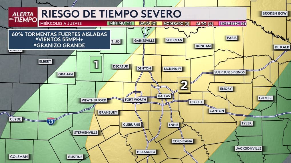 El norte de Texas se encuentra 
<b>bajo riesgo 2 de 5 por tiempo severo entre miércoles y jueves.</b> 
<br>Esto significa que 
<b>son posibles tormentas fuertes aisladas, con vientos que podrían superar las 55 millas por hora y granizo de tamaño considerable. </b>
<br>El Metroplex aparece dentro de
<b> la zona con mayor atención,</b> resalta Angela. 
<br>
<b>Algunas tormentas podrían intensificarse,</b> especialmente durante la tarde y noche del miércoles y la madrugada del jueves. 
<br>Las condiciones pueden cambiar conforme avance la semana, por lo que es importante seguir las actualizaciones del pronóstico.
<br>
<a href="https://www.whatsapp.com/channel/0029VafZxTzGpLHXXhtL0Y3A" target="_blank">Únete a nuestro canal de WhatsApp: Haz clic aquí para estar al tanto de las últimas noticias sobre el estado del tiempo</a>