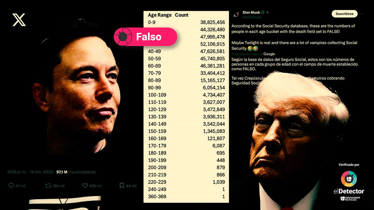 Es falso que ese listado mencionado por Musk y Trump pruebe que “millones” de personas de más de 100 años  reciben beneficios de la Administración del Seguro Social
