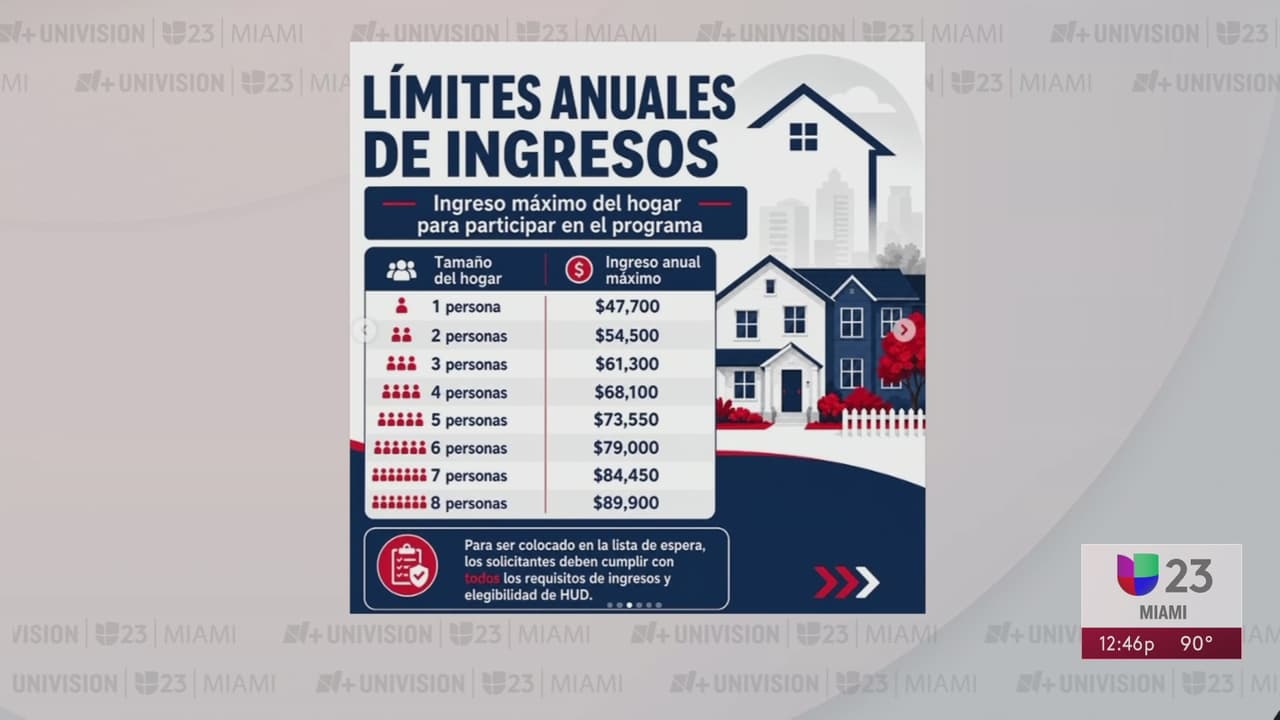 Viviendas del Plan 8 en Hialeah: esto es lo que debes saber