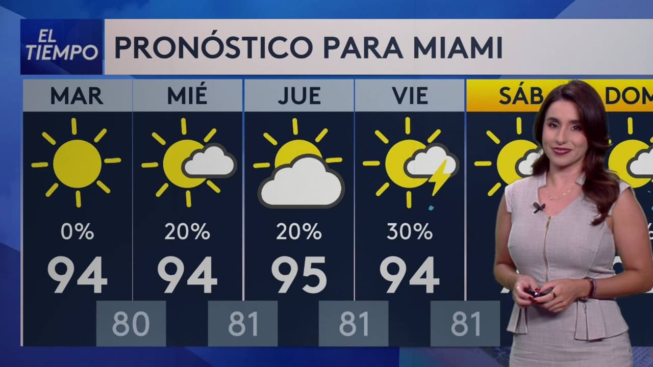 ¿Por qué se esperan temperaturas más cálidas en el sur de Florida esta semana? Te explicamos
