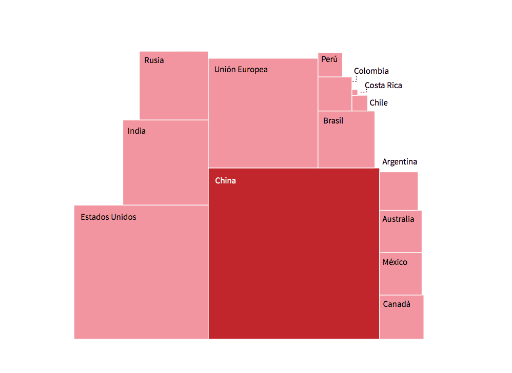¿Cuánto CO2 emitiría en 2030 un mexicano, un argentino o un chino?