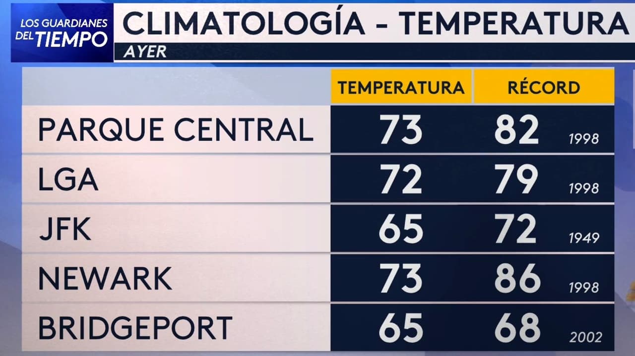 Pronóstico del tiempo hoy en Nueva York: día cálido; el termómetro alcanzará 79 °F