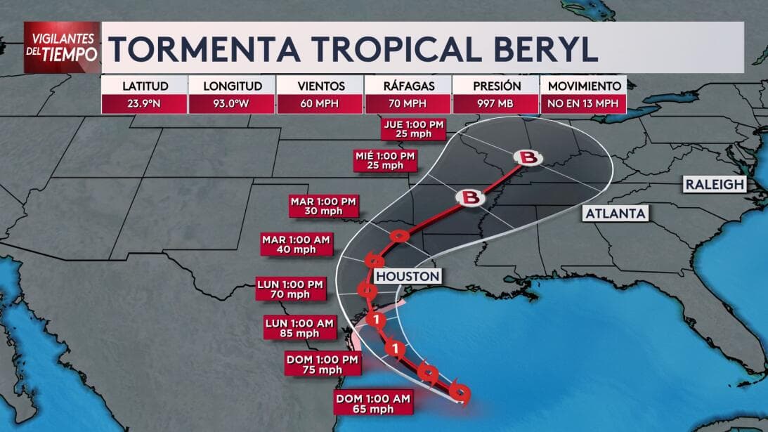 Cierre de Houston ISD y otros Distritos Escolares debido al paso de Beryl por Texas