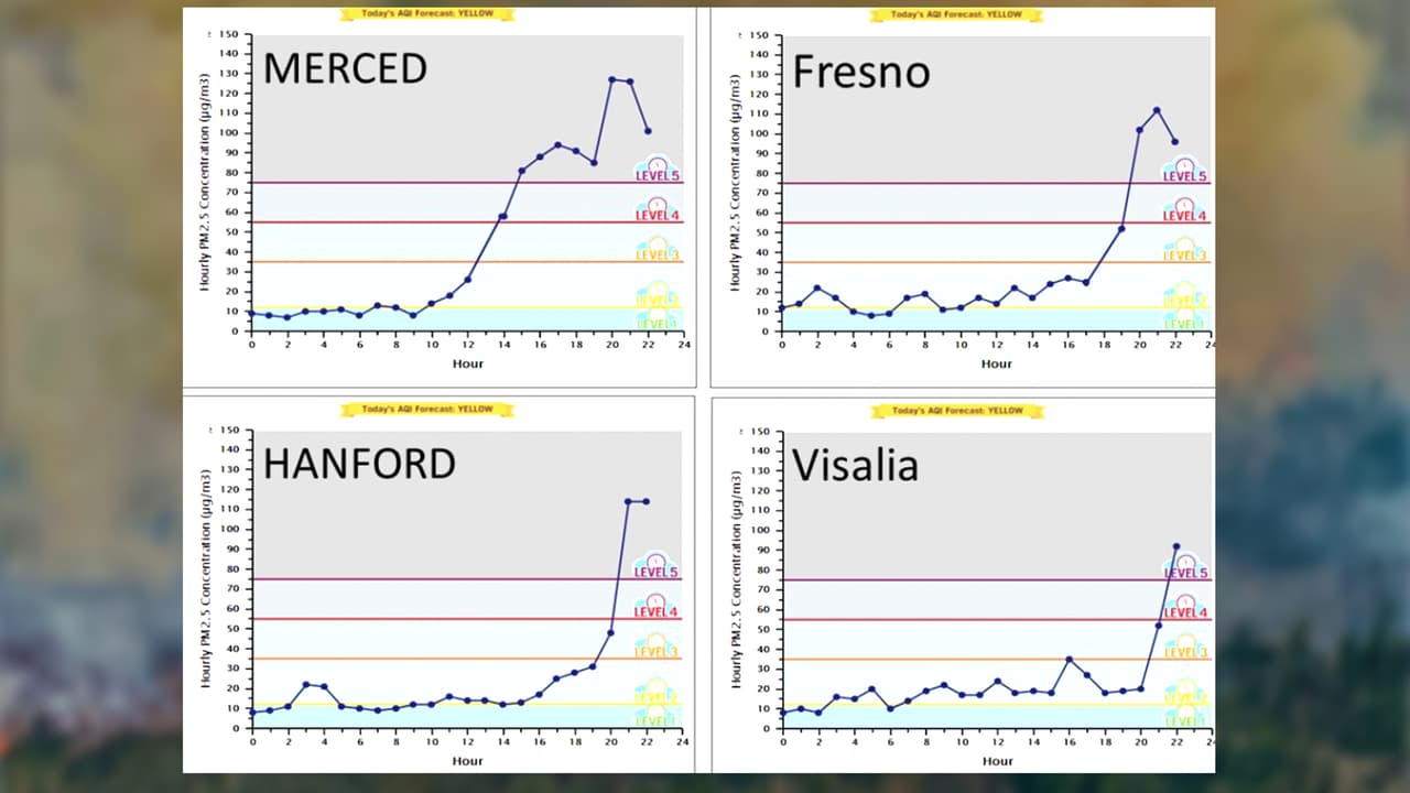 Calidad del aire alcanza niveles muy insalubres; estos son los incendios causantes