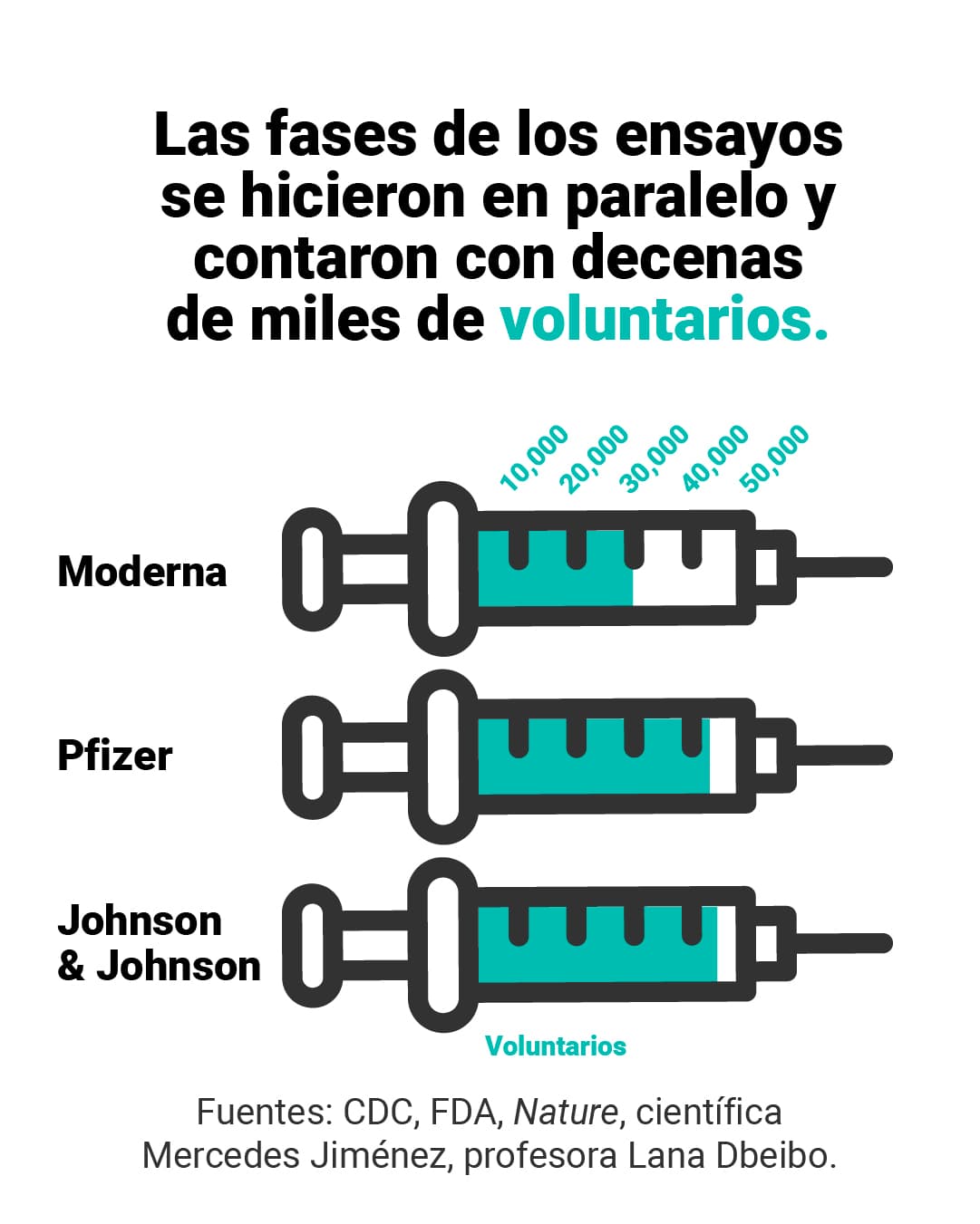 <a href="https://www.univision.com/noticias/dudas-vacunas-fabricacion-rapida-falso">Aquí puedes leer la explicación completa en <b>El Detector</b>.</a>
<br>