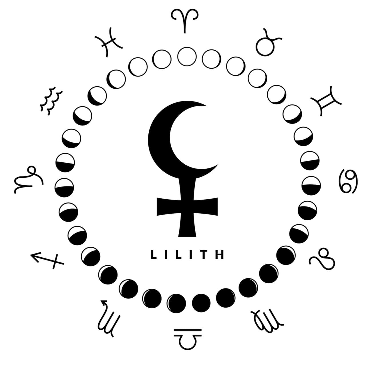 Lilith recibe también el nombre de la luna negra (coincidiendo con el símbolo empleado para representarla), una denominación que da alguna idea de su significado en el horóscopo.
