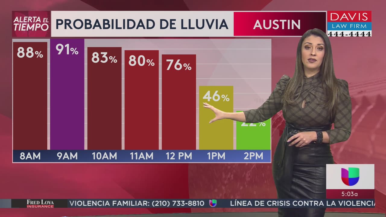 Tiempo severo en San Antonio traerá este martes tormentas y fuertes lluvias