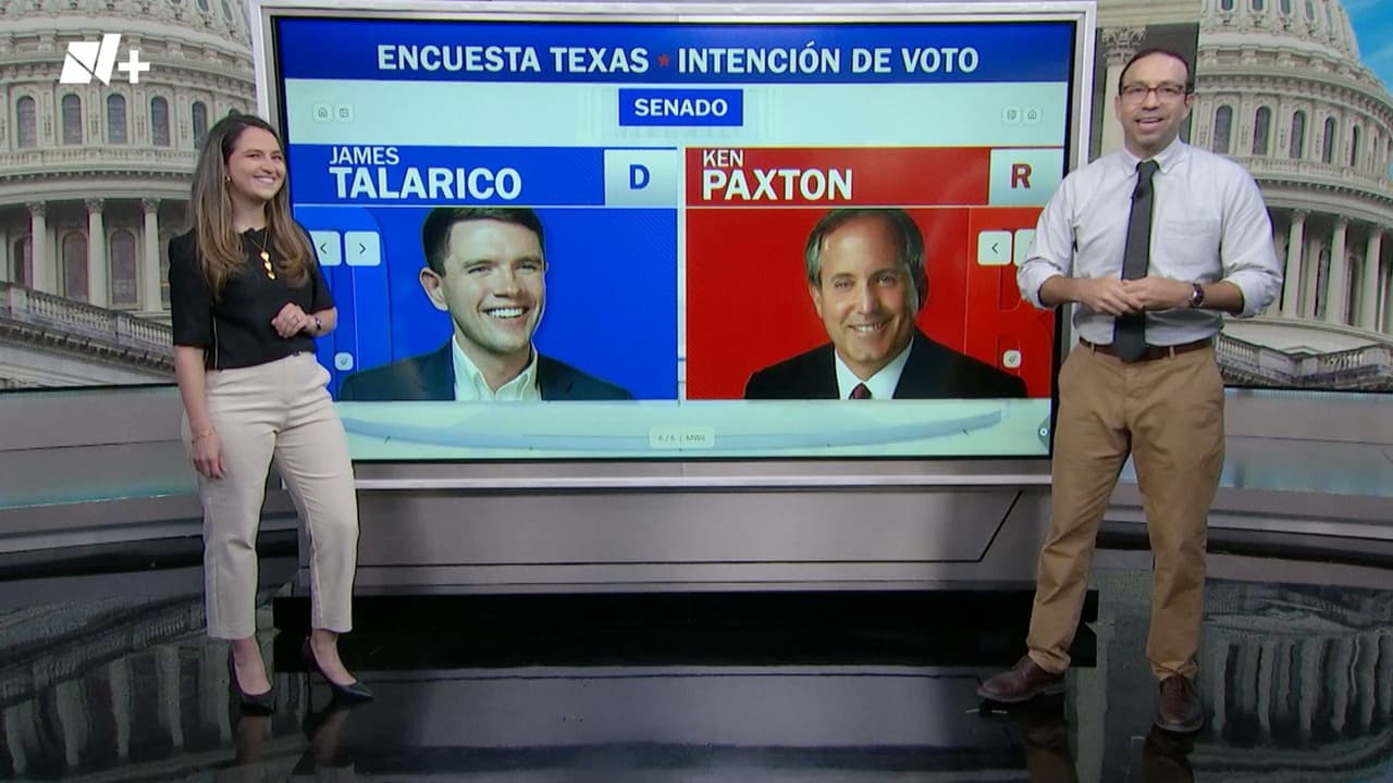 Encuesta N+ Univision-YouGov muestra cerrada disputa entre republicanos y demócratas en Texas