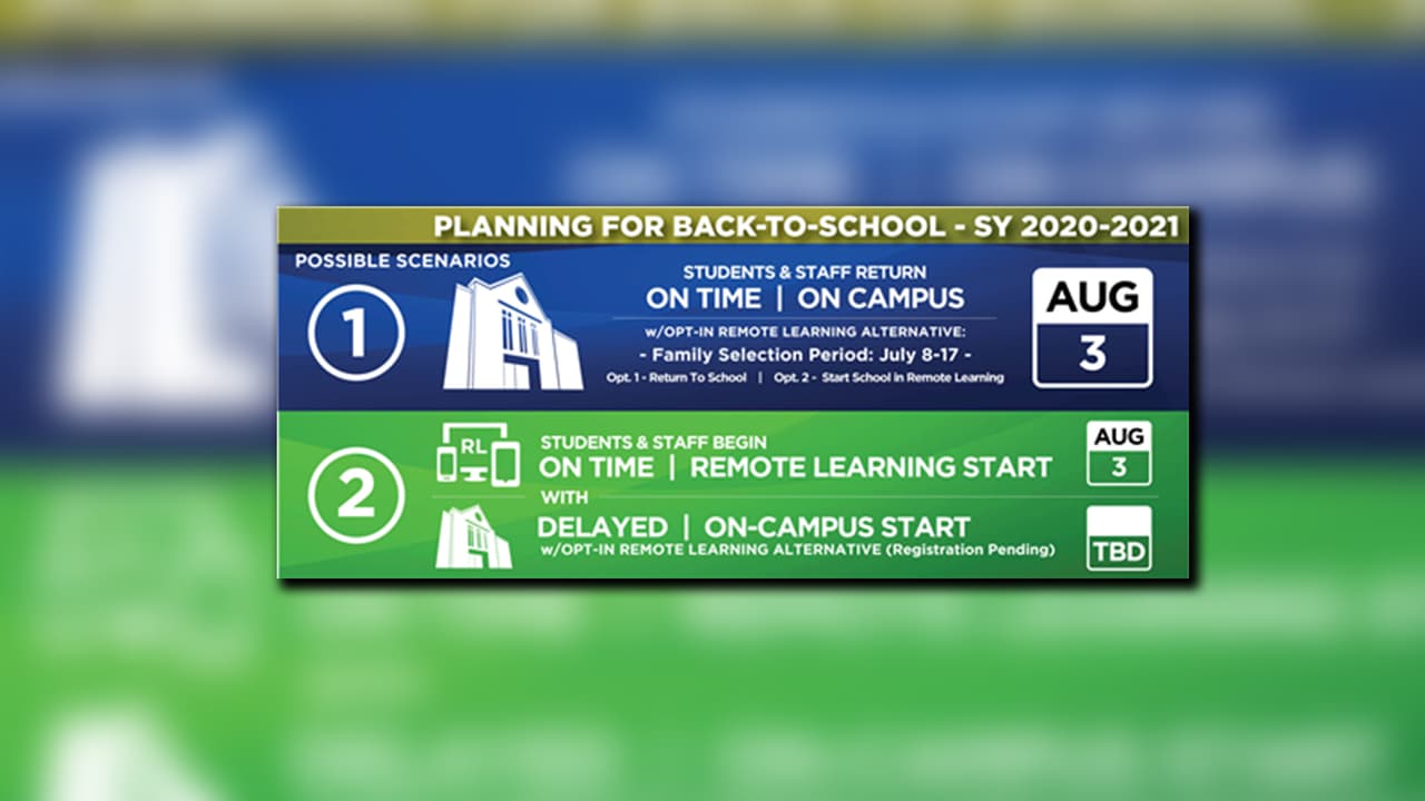 <b>Distrito Escolar del Condado de Henry</b>
<br>
<br>El distrito ha compartido comunicación con todos los padres con respecto al proceso de selección, que incluye dos opciones para comenzar la escuela el lunes 3 de agosto.
<br>
<br>Los padres y tutores pueden elegir enviar a sus hijos a los campus escolares con medidas preventivas y de seguridad adicionales, o hay Una opción para que los niños comiencen el nuevo año escolar utilizando el aprendizaje remoto.
<br>
<br>La ventana para que una familia haga su declaración dura del 8 al 17 de julio.