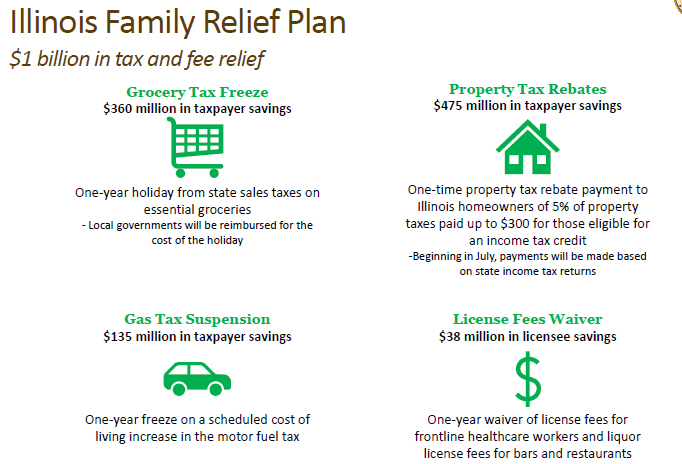 Plan de ayuda para familias de Illinois