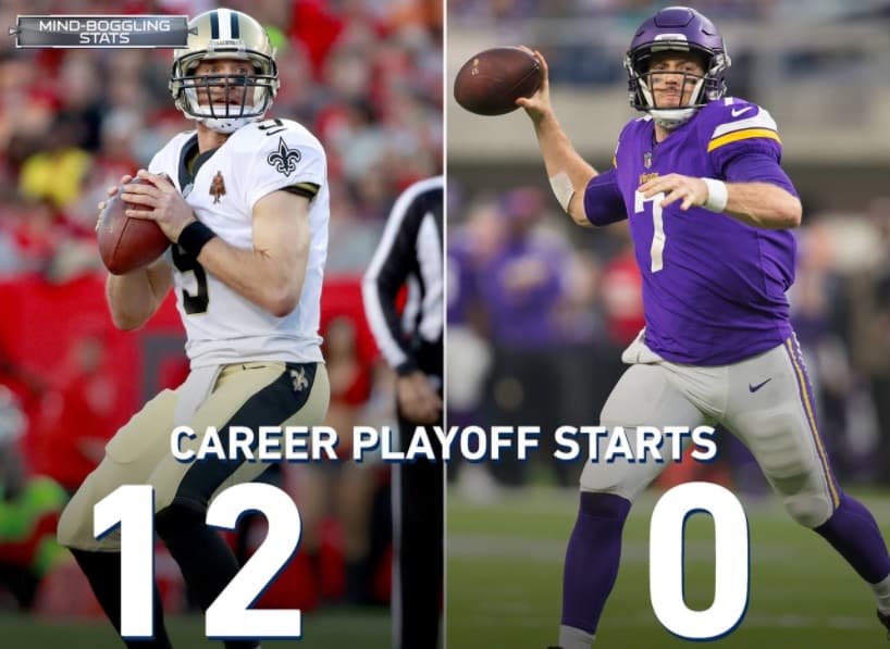 <b>¿SERÁ KEENUM EL SEGUNDO?</b>
<br>Drew Brees tiene 12 inicios en playoffs mientras que Case Keenum tiene cero. ¿El último mariscal de campo sin comienzos en postemporada que venció a un quarterback con 10 o más juegos de playoffs durante la postemporada? Tim Tebow sobre Ben Roethlisberger en la ronda de comodines de 2011.
