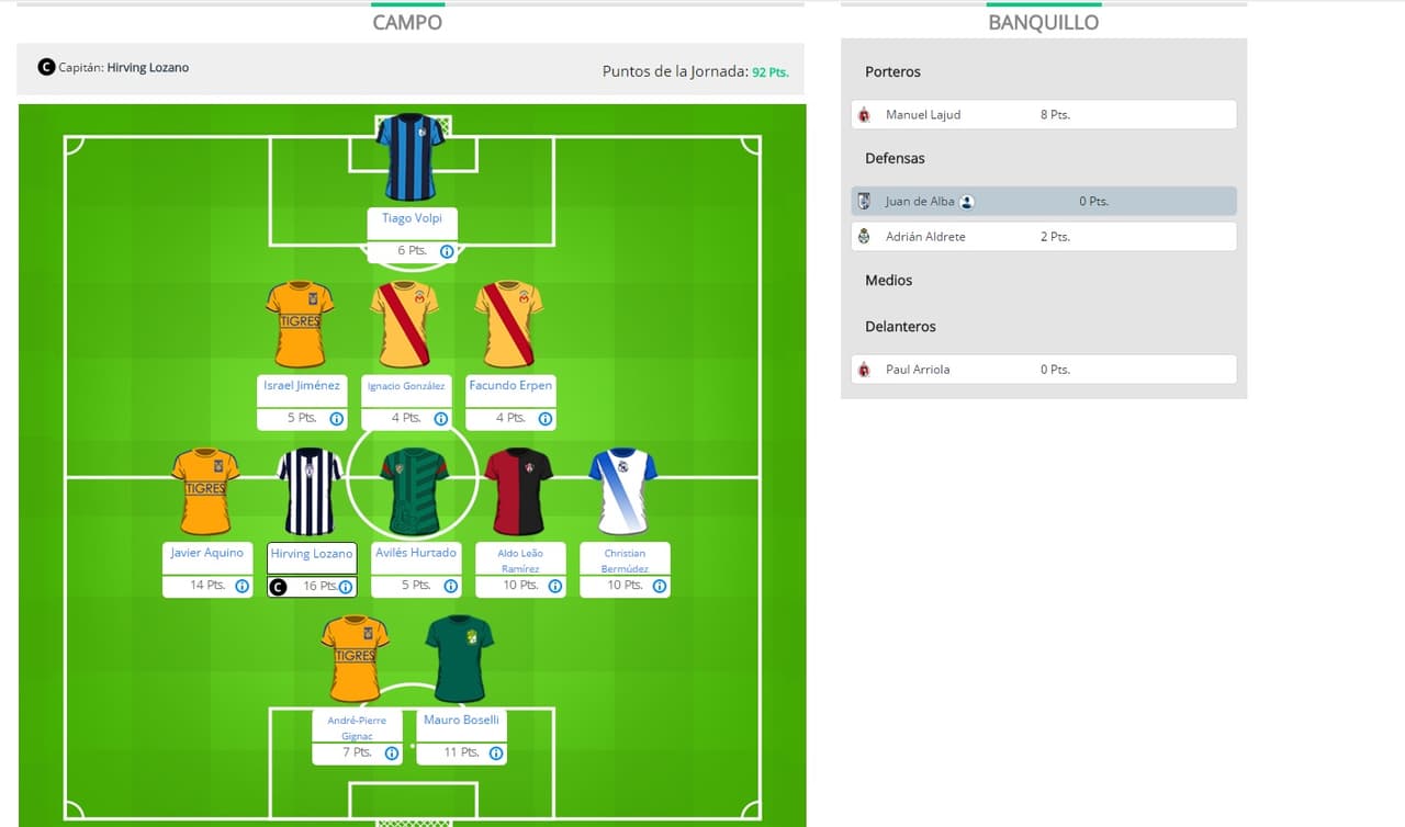 ¿Por qué everardoleyva1988 fue el ganador de la J16 en el Univision Deportes Fantasy?