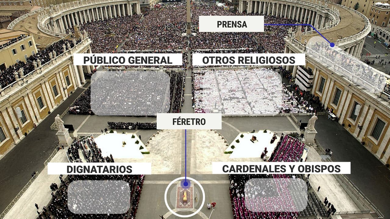 Distrubución de los espacios para la ceremonia del funeral del papa Francisco en San Pedro.
