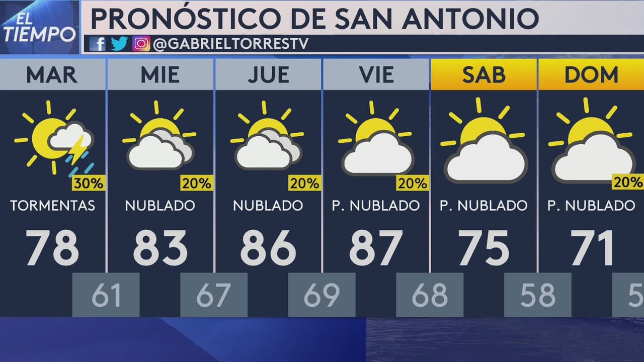 Probabilidad de lluvias y tormentas para este martes en San Antonio
