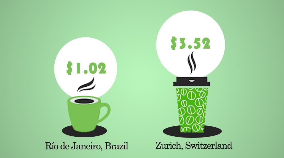 El precio del café en el mundo: estas son las ciudades más baratas y más caras para tomar esta bebida