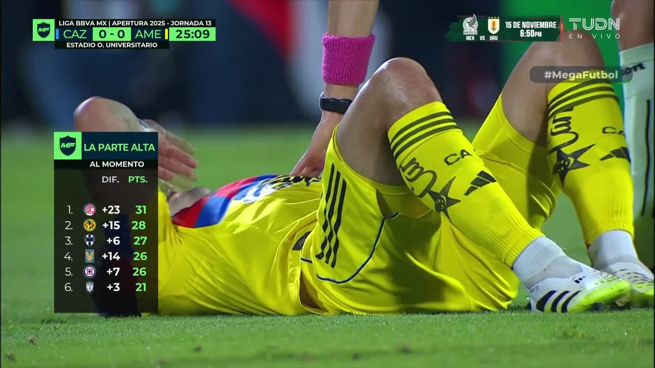 ¡Se encienden las alarmas! Víctor Dávila no puede más y debe salir de cambio