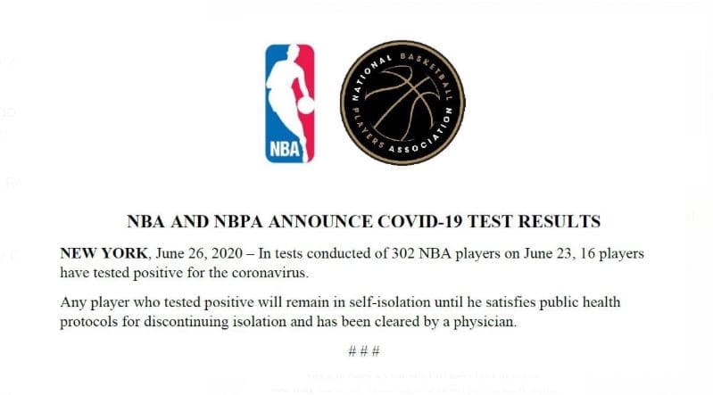 La NBA informó que hay 16 nuevos jugadores con coronavirus 