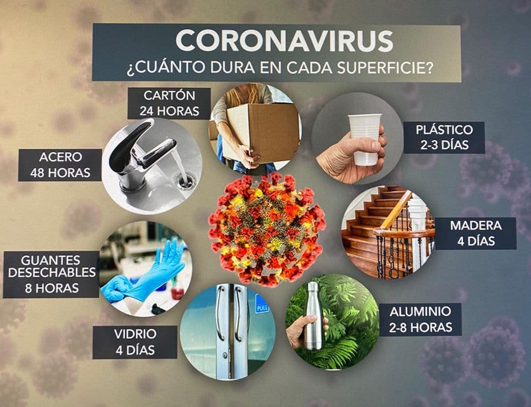 Nuestro Albert compartió esta imagen donde podemos ver cuánto tiempo dura el coronavirus en distintas superficies.