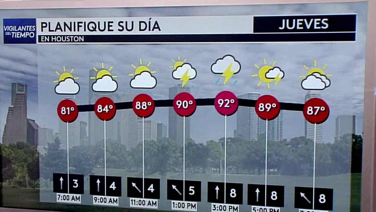 Pronóstico del tiempo hoy en Houston: Tarde con tormentas eléctricas; el termómetro alcanzará 92 °F